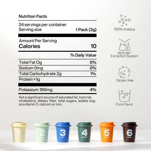No.4-6 100% 24 Packets Saturnbird Super Instant Coffee Pods, Specialty Cold Brew Freeze-dried Coffee, Medium/Dark