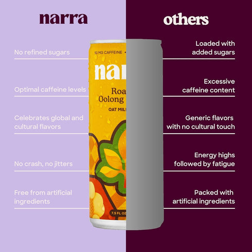 Pack (6 Pack) (5060mg Narra Oat Milk Tea Latte Variety Black Tea, Roasted Oolong & Strawberry Matcha, Smooth Balanced