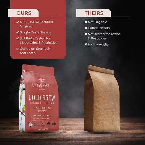 3rd 12 Lifeboost Dark Cold Brew Coffee - Single Origin Non-GMO USDA Organic Low Acid Coarse Ground Coffee for Cold Brew