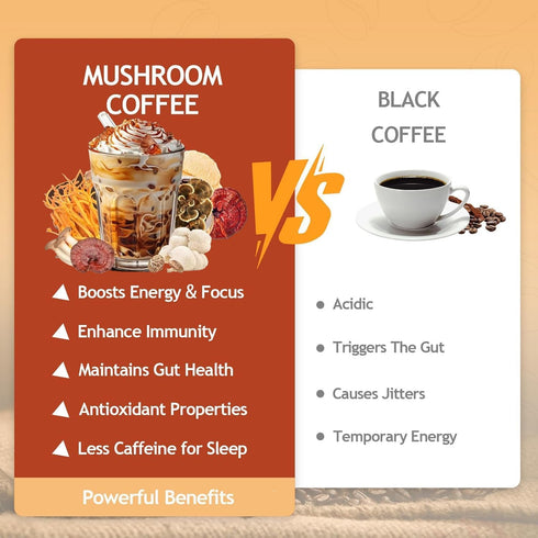 10 1 Immunity, 180g, 60 in Mushrooms Coffee, Instant Mushroom Coffee Powder with Lion's Mane, Cordyceps, Reishi