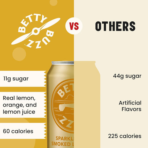(12 pack Betty Buzz Oak Smoked Lemonade Sparkling Mocktail by Blake Lively Cans) - Natural Flavors & Sweeteners, Only