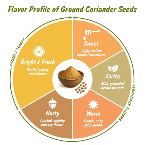 (4 oz) USDA Organic Coriander Powder Spice Profile Freshly Ground Dhaniya & Cilantro Molido, Lab Tested for Purity