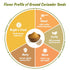 (4 oz) USDA Organic Coriander Powder Spice Profile Freshly Ground Dhaniya & Cilantro Molido, Lab Tested for Purity