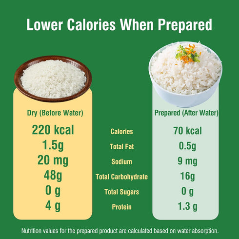 10 2.12oz Packs Hethstia Dried Shirataki Rice, Vegan Konjac Dry Rice, Diet-Friendly Instant Healthy Meal, Gluten Free