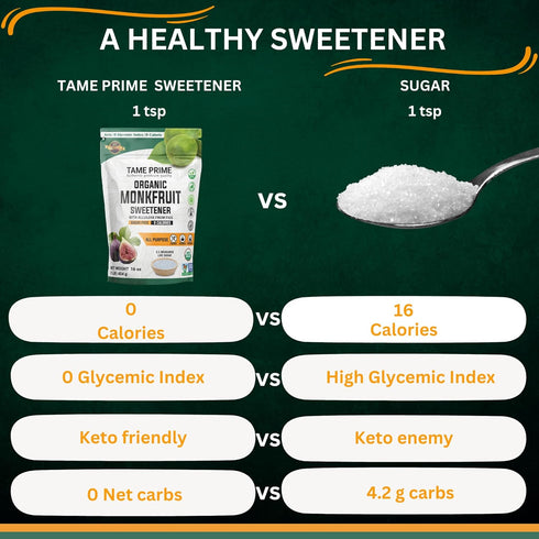 1 lb (454 1:1 0 0 Tame prime USDA Organic Monkfruit sweetener with Allulose from figs, g), sweet like sugar, organic