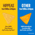 7oz 3g 3g (Pack 2) HIPPEAS Chickpea Tortilla Chips, Rockin' Ranch Gluten Free Snacks, Dairy Free, Vegan, Bag, Protein