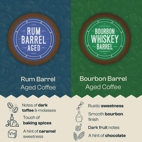 Pack Set 24ct Coopers Cask Coffee Bourbon Barrel Aged Coffee Pods Variety - Single Serve Cups, Bourbon, Rye Whiskey