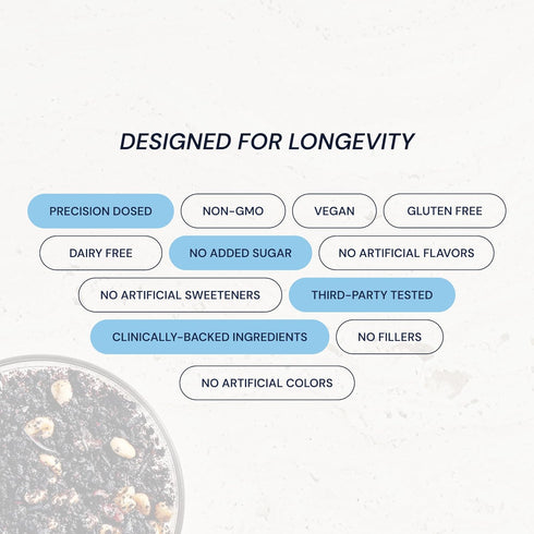 170mg (30 Blueprint Bryan Johnson Blueberry Nut Mix - Real Blueberries, Roasted Macadamia Nuts and Walnuts - No