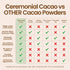 1000 300g (30 KORACAO Instant Ceremonial Cacao Powder | High-Flavanol Cacao Powder - MG Per Serving | New Daily Ritual