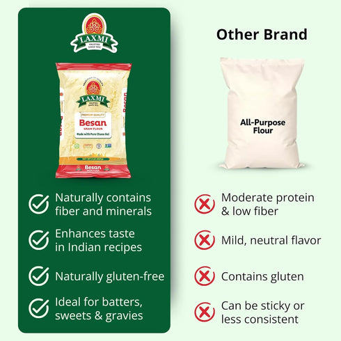 2 lb Laxmi Gram Besan Flour Non-GMO, Vegan, Gluten Free - Made from Finely Ground Chickpeas Perfect for Authentic