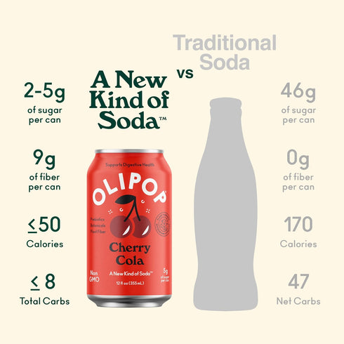 12 oz OLIPOP Prebiotic Soda Pop, Cherry Cola, Prebiotics, Botanicals, Plant Fiber, fl can
