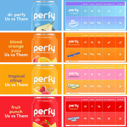 Pack GLP-1 (12-Pack PERFY Caffeine Free Healthy Soda Variety | Made With Real Fruit Juice Low Sugar Nootropic Drinks