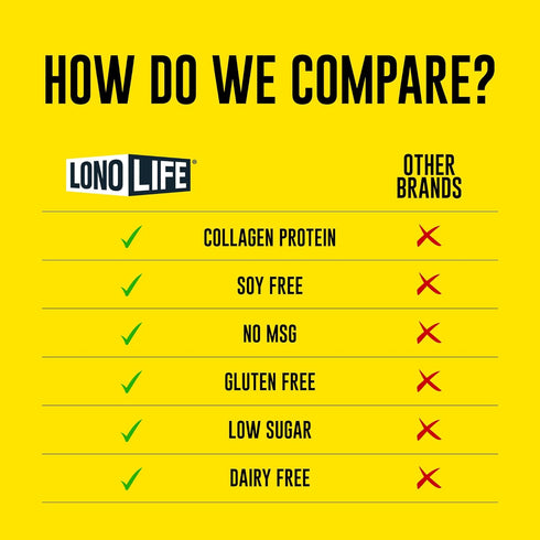 10 Packets, 5g 50 LonoLife Refreshing Protein Sips Lemonade Drink Mix, Single Serve Collagen Protein, Calories