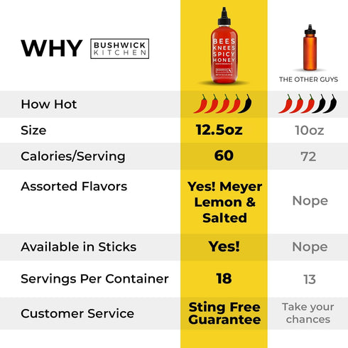 12.5 oz Bees Knees Spicy Honey, Wildflower Hot Honey Infused with Habanero Peppers | Gluten Free, Paleo Friendly |