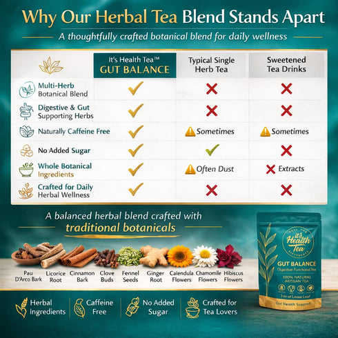 (35 Gut Balance Herbal Tea Supports Overall Gut Microbiome Health & Occasional Bloating Support | After-Meal Digestive