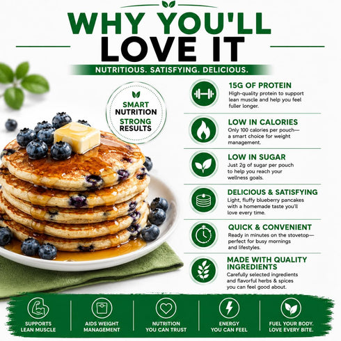 15g 100 2g 7 (1 Nutmeg State Nutrition - Protein Pancakes and Waffle Mix, Low Carb, Protein, Calories, Sugar, Servings