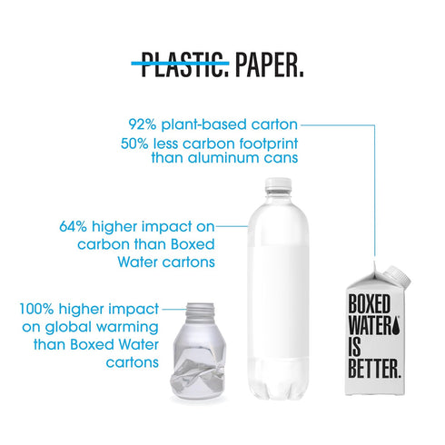 Boxed Water 11.8 oz. (24 Pack) – Purified Drinking Water in 92% Plant-Based Boxes – 100% Recyclable, BPA-Free