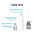 Boxed Water 11.8 oz. (24 Pack) – Purified Drinking Water in 92% Plant-Based Boxes – 100% Recyclable, BPA-Free