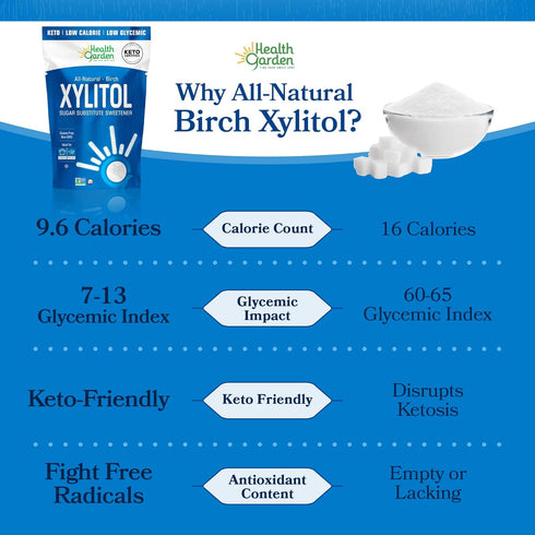 40 oz 100% 1:1 Health Garden Birch Xylitol Sweetener, Bag Birch-Derived Xylitol Sugar Substitute for Baking & Coffee