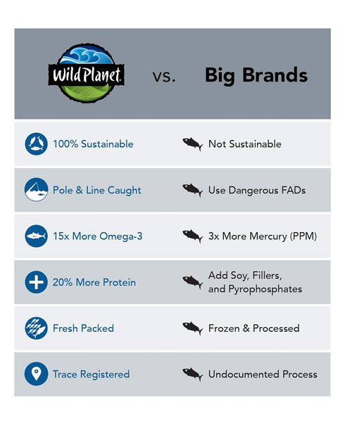 Wild Planet Wild Albacore Tuna, Sea Salt, Sustainably Wild-Caught, 3 Ounce Pouch (Pack of 1)