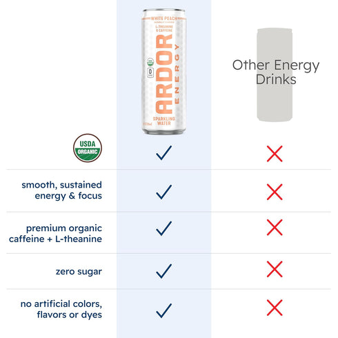 100mg 200mg (Pack 6, 12oz ARDOR ENERGY Sparkling Water with Natural Caffeine & L-Theanine from Organic Green Tea