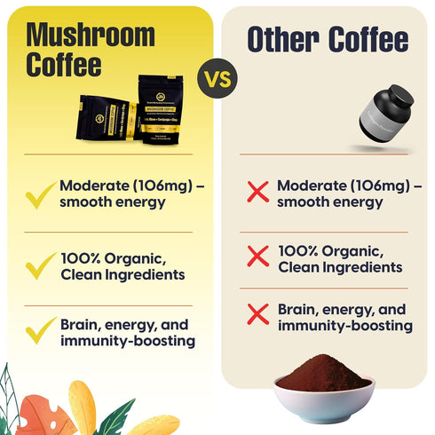 106 Lifecykel Mushroom Coffee Arabica Blend with Lions Mane, Chaga Extract, Cordyceps & Kakadu Plum | Focus |