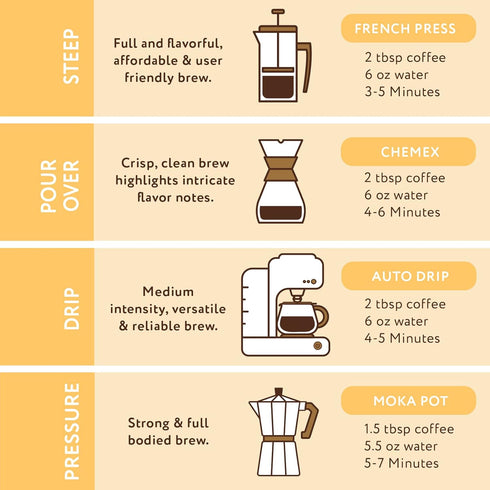12oz Paramount Roasters, Creme Brulee Flavored Ground Coffee, Medium Roast (Paramount Coffee Company)