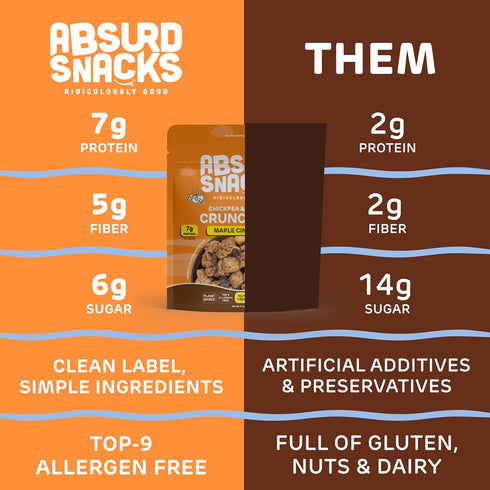 5 (Pack 2), Absurd Snacks Chickpea & Granola Crunch Mix, Nut-Free, Gluten-Free, Plant-Based Snack, Good Source