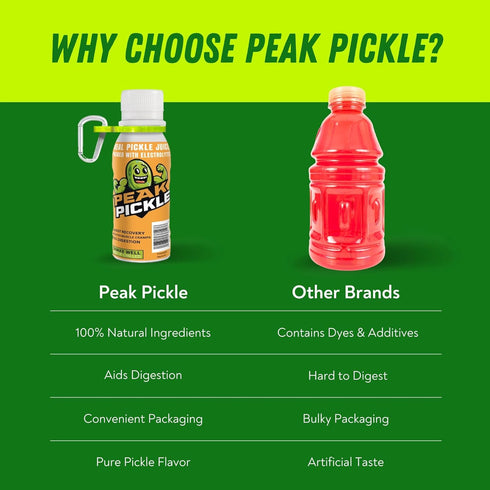 3oz (6 Pack Peak Pickle Pickle Juice Shots Electrolyte Beverage Made from Natural Pickle Brine Travel Size Sports