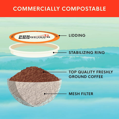 Pack (40 100% Commercially San Francisco Bay K-Cup Coffee Pods Medium Roast Variety ct), Includes Colombian, Donut