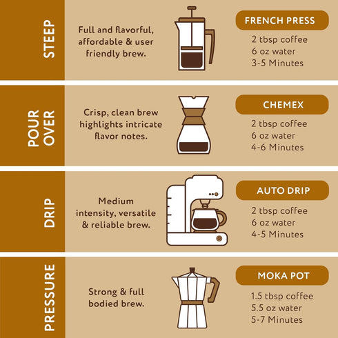 1-12oz Paramount Roasters Cinnamon English Toffee Flavored Ground Coffee, bag, Medium Roast (Paramount Coffee Company)