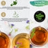 Sleep Easy Herbal Tea with Chamomile, Lavender, Lemon Balm, Valerian Root, & Passion Flower