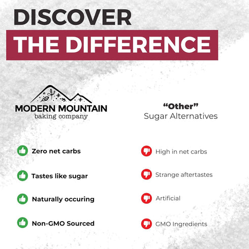 (11.3oz) 0g Allulose Sweetener Keto Sugar Substitute, Net Carbs, Zero Calorie Sweetener, Tastes and Behaves Like Sugar