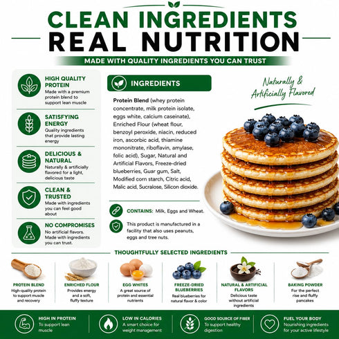 15g 100 2g 7 (1 Nutmeg State Nutrition - Protein Pancakes and Waffle Mix, Low Carb, Protein, Calories, Sugar, Servings