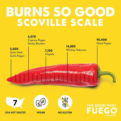 Set Packaging, Pack, Set 7 The Good Hurt Fuego, Hot Sauce Sampler Gift in Original Flavors Includes Habanero, Ghost