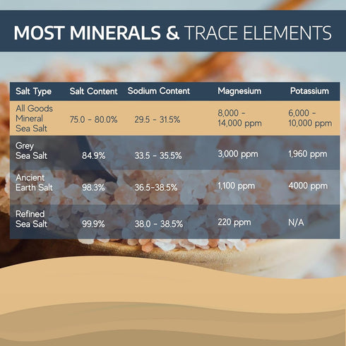 16 oz 90+ 30% All Goods Products Mineral Coarse Grain Sea Salt, Natural Salt from Mexico, Unrefined, Hand-Harvested