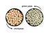 2 Pack (5 LB), (5 LB), Food to Live Premium Pulses Bundle, - Chickpeas Whole Green Peas Dried Garbanzo Beans and Green
