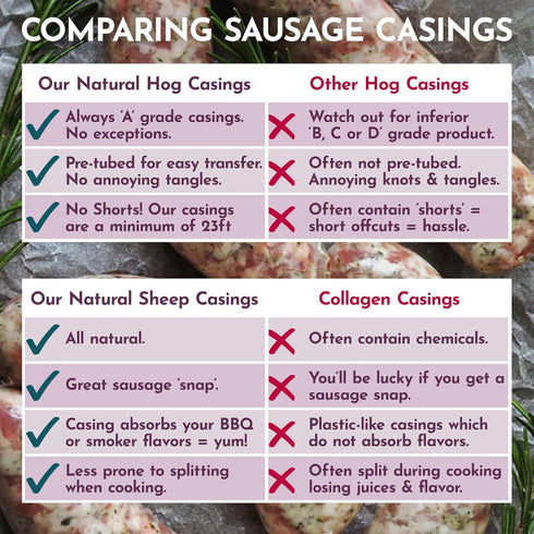 32ft 32mm 12lb Kielbasa SAUSAGE CASINGS Natural HOG Casings for Sausage Making, for Sausage Making - Pre-Tubed, Edible
