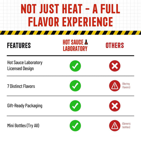 7pk Set Caution Hot Sauce Laboratory Assorted Spicy Flavors with Garlic, Jalapeo, Chipotle, Carolina Reaper & Habanero