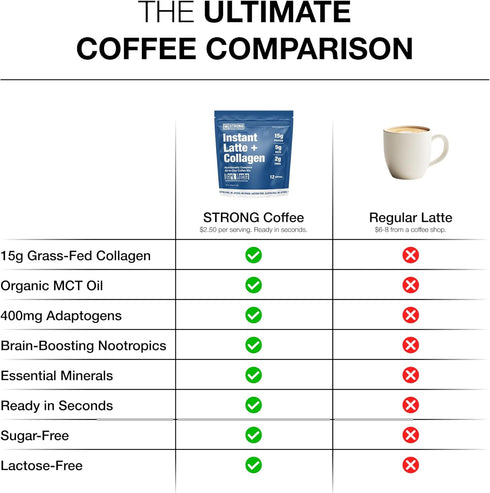 15g 12 Strong Coffee Co. Dark Mocha Instant Latte | Organic Coffee with Collagen Protein | Lions Mane & L-Theanine |