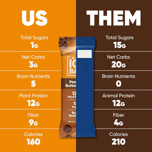12 Count IQBAR Clean Plant Protein Bars - Peanut Butter Chip - - Keto, Vegan, High Fiber, Gluten and Dairy Free, Low