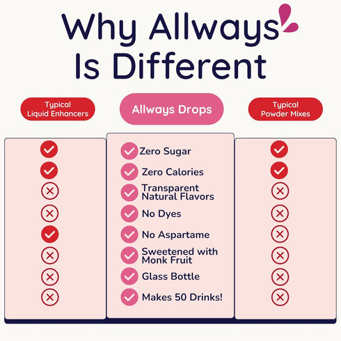 50 Allways Drops Natural Strawberry Water Enhancer | Sugar-Free, Zero Calories, Monk Fruit Sweetened | Glass Bottle