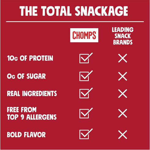 1.15 OZ CHOMPS Smoky BBQ Beef Stick Sgl