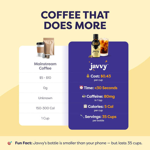 2 Pack Coffee Concentrate - Cold Brew Coffee, Perfect for Hot or Iced Instant Coffees, Hot Drinks, Cold Brew