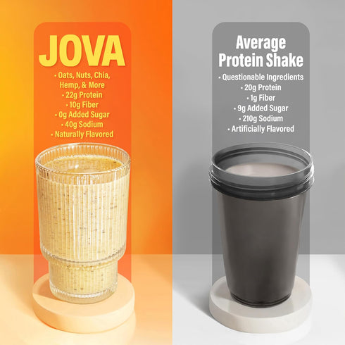 1 22g+ 6-Pack JOVA Smoothie Variety Kit (Peanut Butter, Pistachio & Double Chocolate) Nutritious, Delicious & Ready