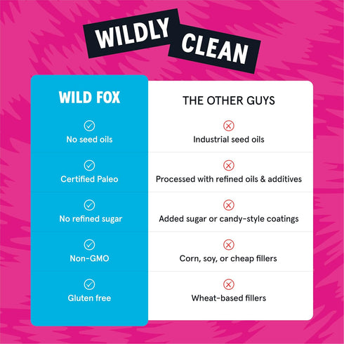 10 (Pack 3) Wild Fox Trail Mix Healthy Plant-Based Snack Made With Pure Avocado Oil And No Refined Sugar Or Seed Oils