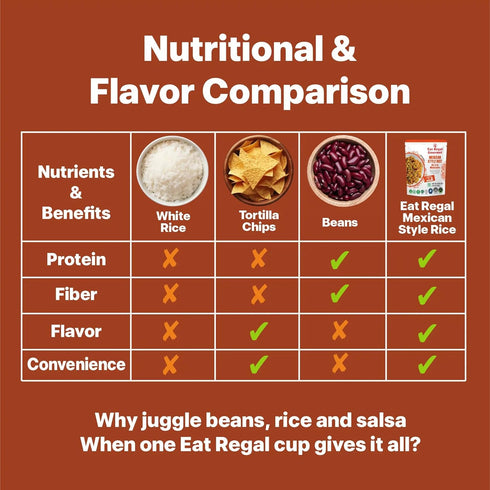 10g 7g 1.5 8.8 oz Pack 7 Eat Regal Ready to Eat Mexican Style Rice, Protein & Fiber per Pouch, Minutes Microwave Rice