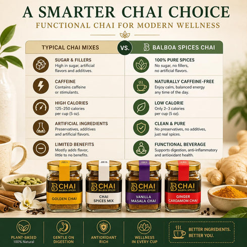Balboa 80 4 Set Chai Kit by Spices Servings Premium Flavors Caffeine-Free & Sugar-Free Natural Masala Chai Powder