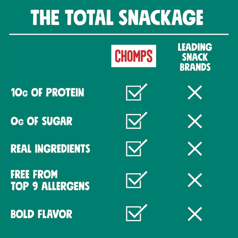 1.15 oz, Whole30, Chomps Italian Style Grass-Fed Beef Stick, Keto, Paleo, Sugar Free, Low Carb Snack