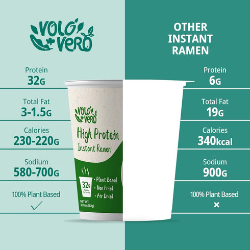 (32g) 8 Count, Pack VOLO VERO High Protein Ramen Instant Noodles Cup, Variety - Chicken, Pork Tonkotsu, Spicy Beef